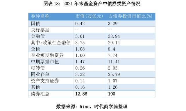 包含2021年基金排名前十的基金的词条