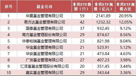 中国基金公司规模排名一览表的简单介绍