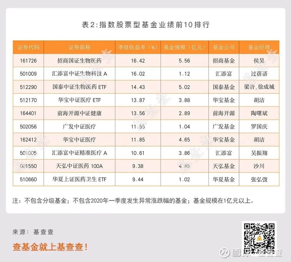 2020年指数基金排名前十名的简单介绍