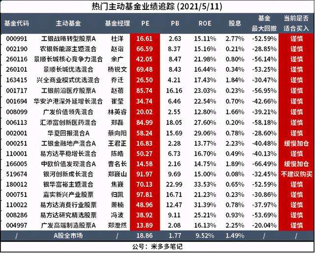 2020年指数基金排名前十名的简单介绍