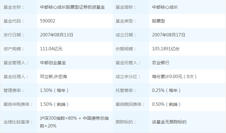 2022年6月17日中邮核心成长混和590002基金净值查询_中邮核心成长最新净值