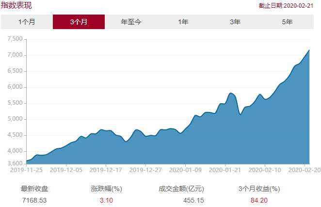 基金估值核算