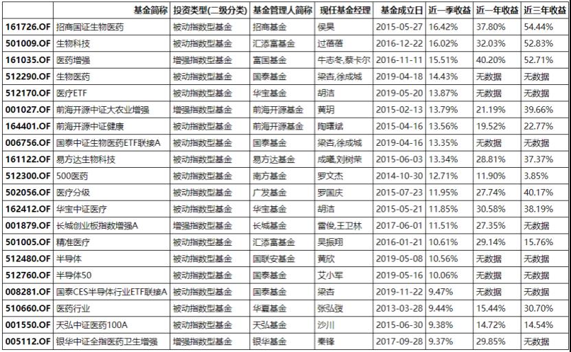 中国十大基金公司排名2021 2020年十大基金公司排名