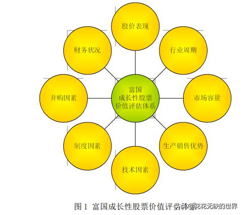 成长型基金排行榜 ,成长型基金有哪些