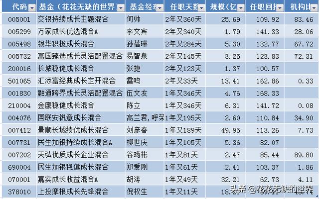 成长型基金有哪些