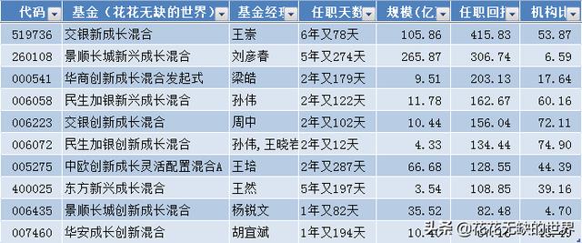 成长型基金有哪些