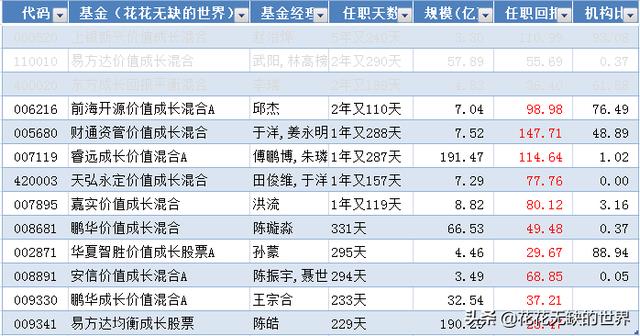 成长型基金有哪些