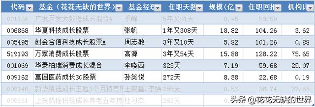 成长型基金有哪些