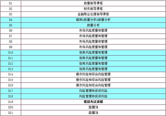 金融风险管理师报考条件和费用 金融风险管理师报考条件