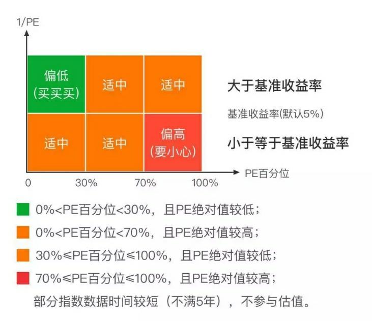 指数基金定投变额的投资方法 指数基金定投操作视频