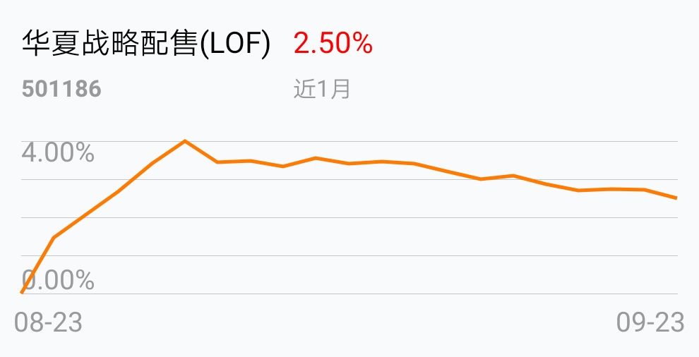 2022跌得最惨的基金