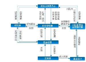 一个私募基金牌照值多少钱 成立基金管理公司的流程