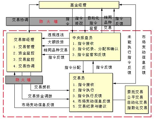 一个私募基金牌照值多少钱 成立基金管理公司的流程