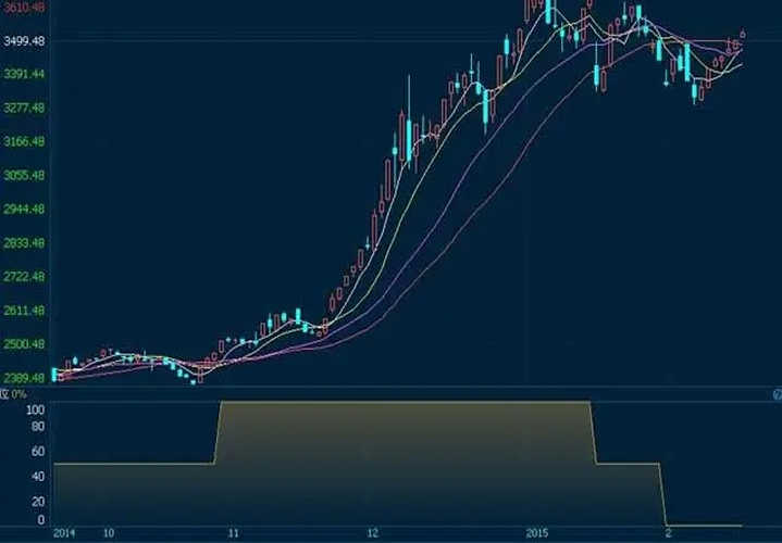 负债高,综合评分不足去哪里贷款（平安银行贷款）