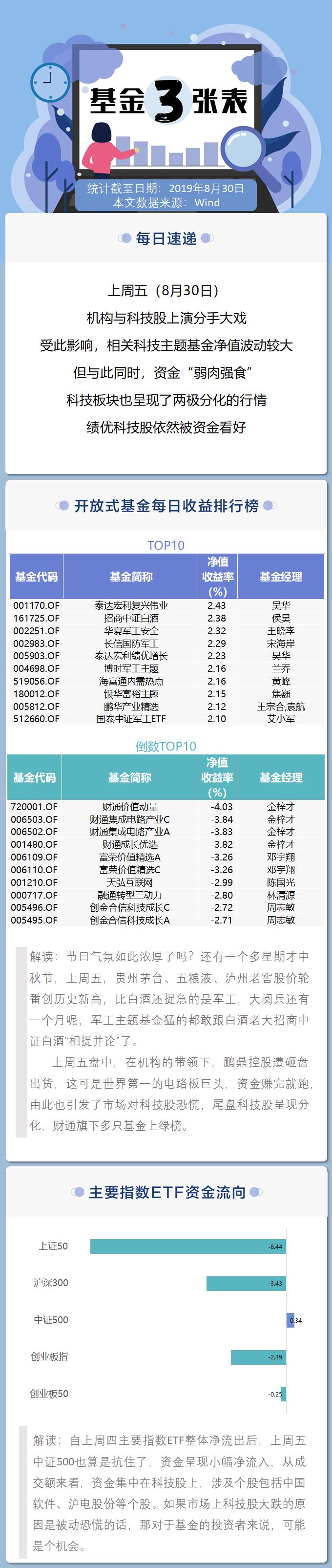 科技类基金哪个值得买 ,十大科技股基金