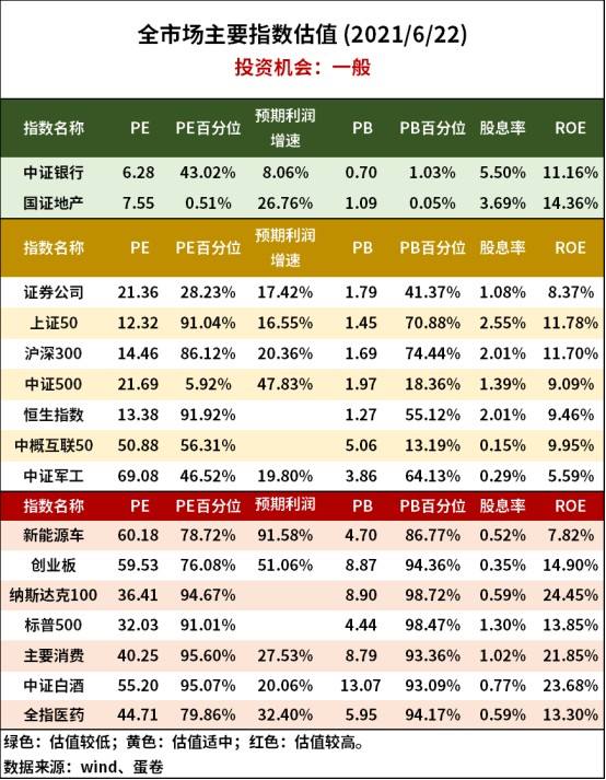 科技类基金哪个值得买 ,十大科技股基金 