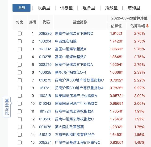 2022基金排名前十名 好买基金是哪个公司的