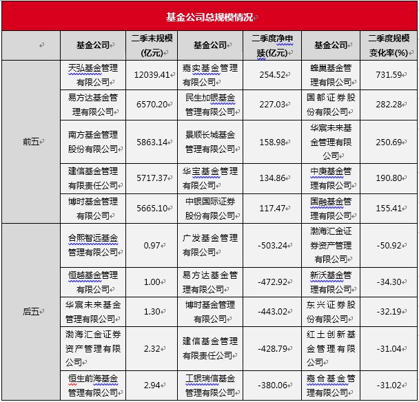 2022基金排名前十名 好买基金是哪个公司的