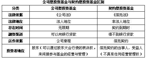 注册私募基金公司需要什么条件的简单介绍