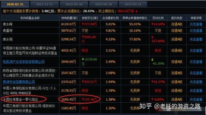 5万买基金最笨最简单方法