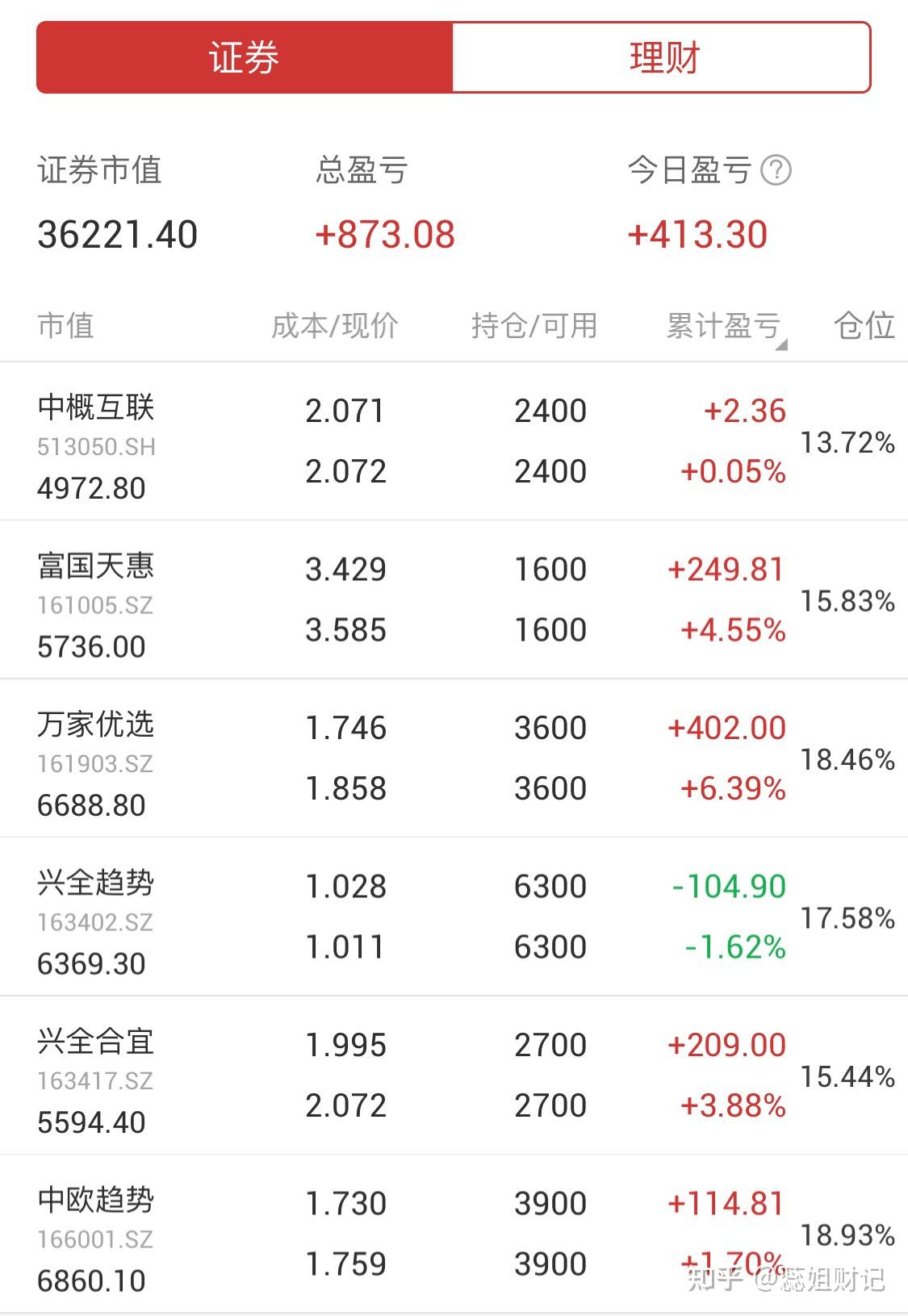 5万买基金最笨最简单方法