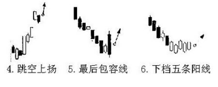 关于什么是k线怎样看k线图的信息