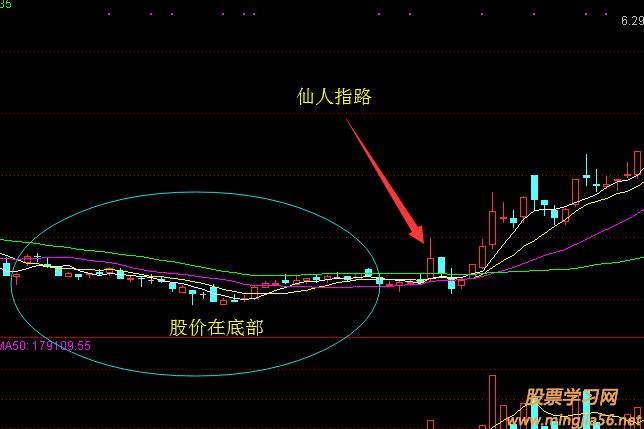 关于什么是k线怎样看k线图的信息