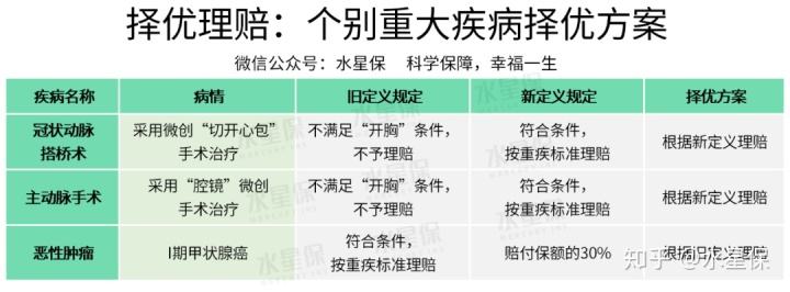 10款高性价比重疾险 重疾险比较