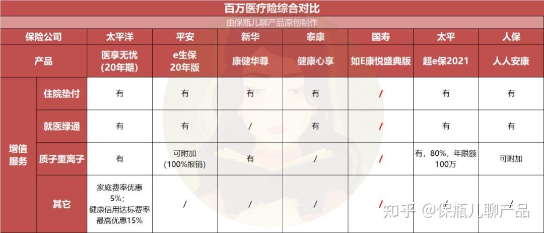 50岁买百万医疗险一年多少钱 平安保险百万医疗保险价格表