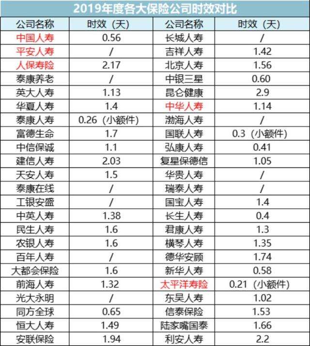 保险公司名称一览表 各家保险公司名称