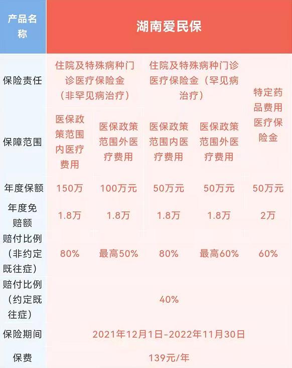 买哪种保险看病才能全部报销的简单介绍