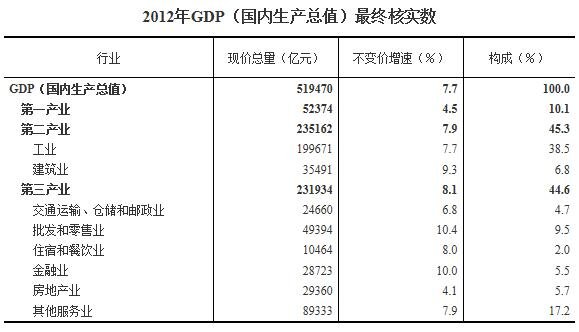 2012年gdp我国多少  我国gdp何时超越美国