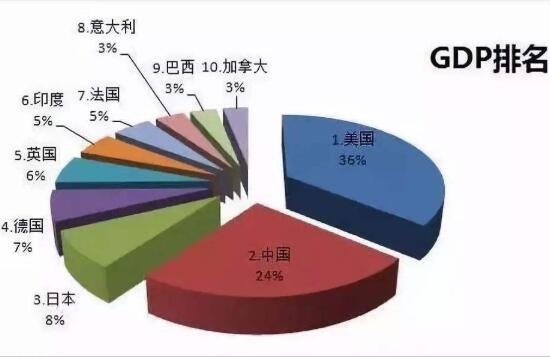 2012年gdp我国多少  我国gdp何时超越美国