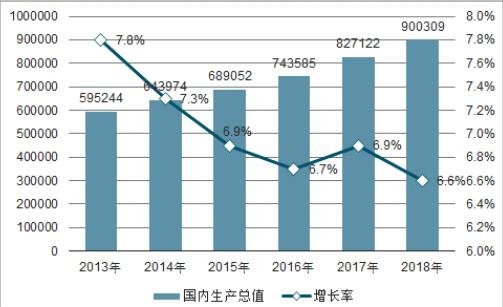 2012年gdp我国多少  我国gdp何时超越美国